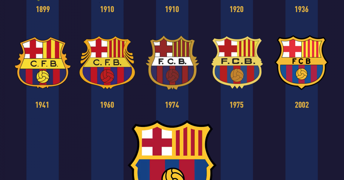 Tak zmieniał się herb FC BARCELONY Footroll